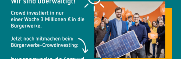 Die Ergebnisse des Crowdfundings sind als Text zu sehen zusammen mit einem Bild vom Team mit einer Solaranlage in der Hand.